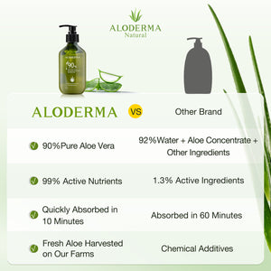 ALODERMA Pure Aloe Vera Gel + Tea Tree Oil