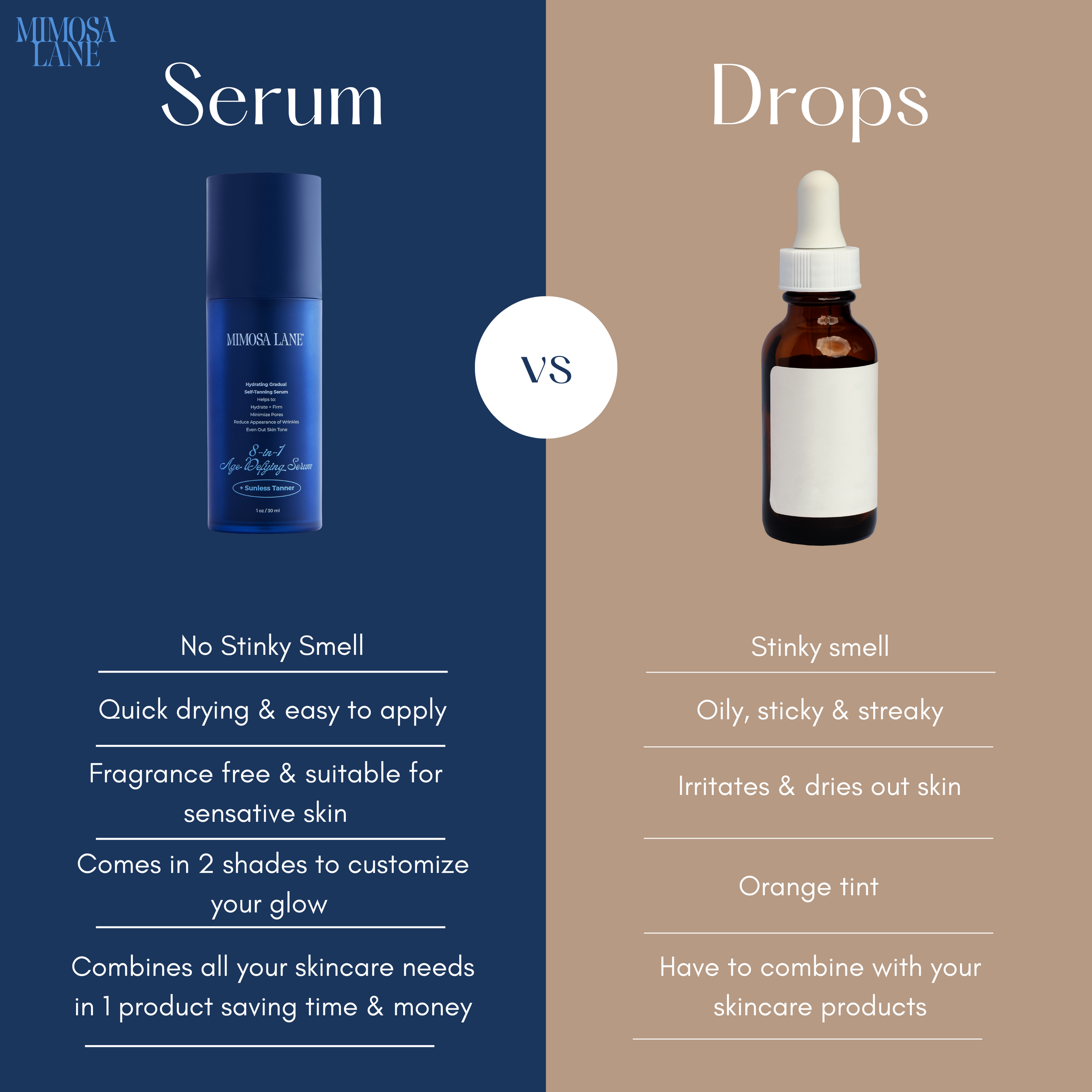 Mimosa Lane The Power Duo: Self-Tan Serum + SPF 45 (Best Seller)
